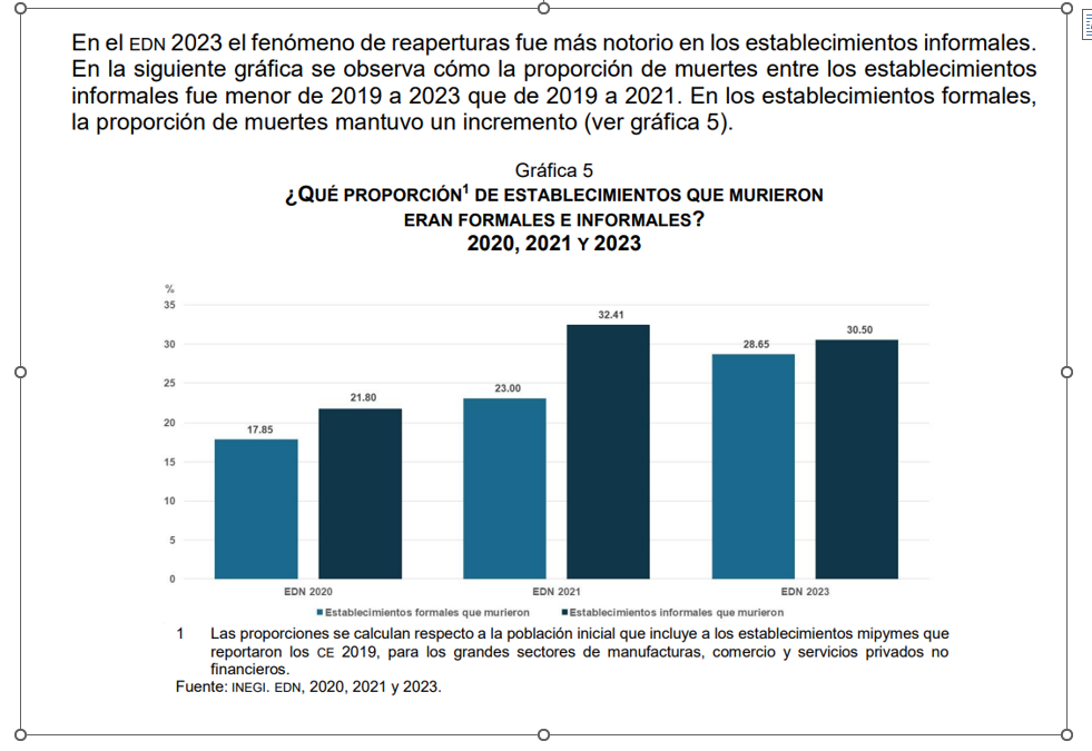 Como abrir un negocio en México. image 2
